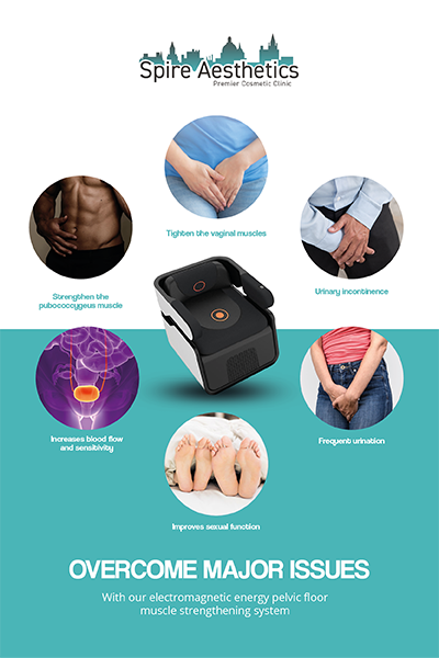 Image showing the benefits of Pelvic Floor Chair Therapy Hatfield