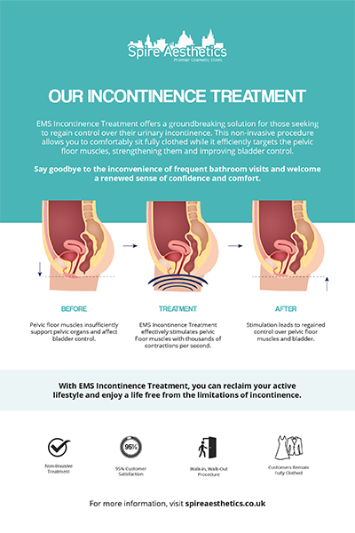 image of how urge incontinence Hatfield treatment works