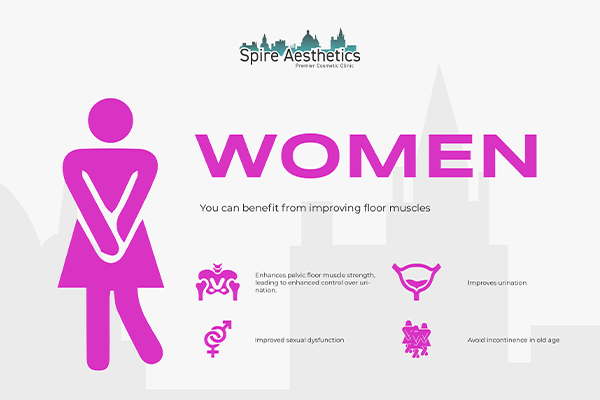 Image of Ems urge incontinence treatment Hatfield benefits