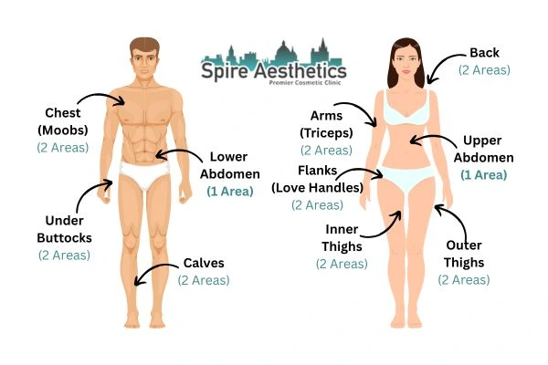 Cryolipolysis Prices Hatfield