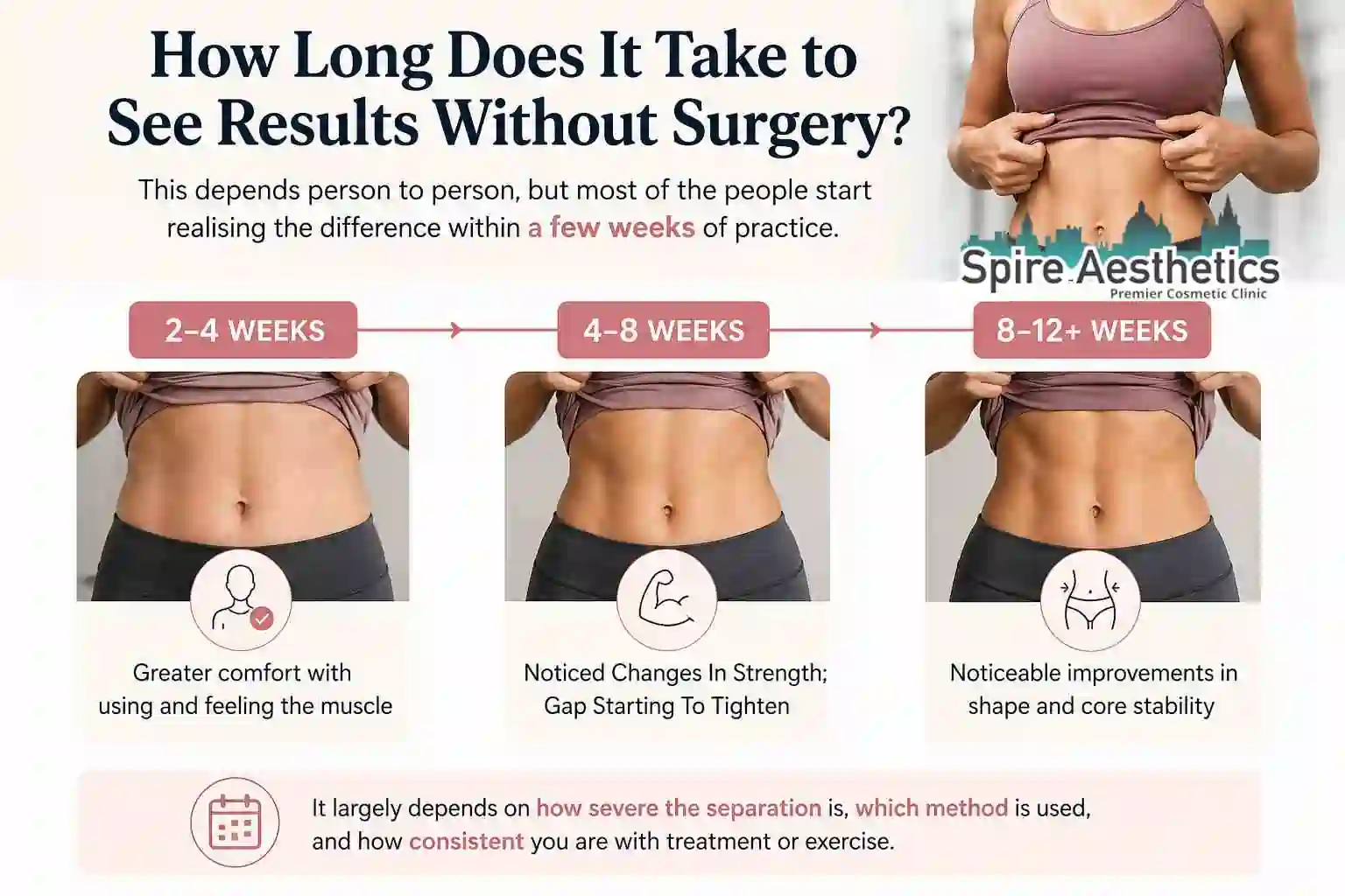 How Long Does It Take to See Results Without Surgery Hatfield?